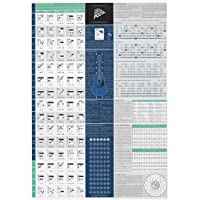 Los mejores  - Póster Útil para Guitarristas - Lámina para Aprender Guitarra - Tabla con Acordes de Guitarra- Escalas y Círculo de…